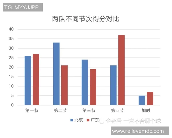文班在西决G1至G3出手距离变化分析及其对比赛影响探讨