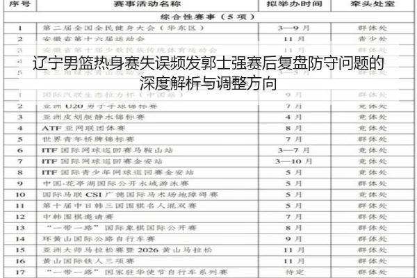 辽宁男篮热身赛失误频发郭士强赛后复盘防守问题的深度解析与调整方向